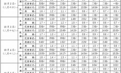 钱塘江每天涨潮时间表2022